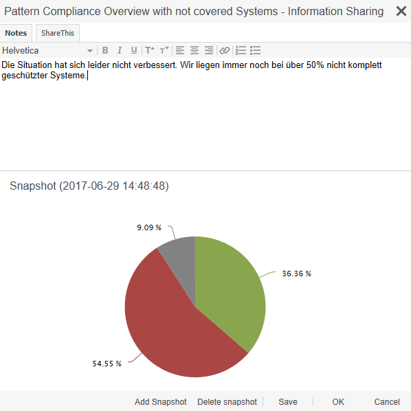 Information Sharing Dialog